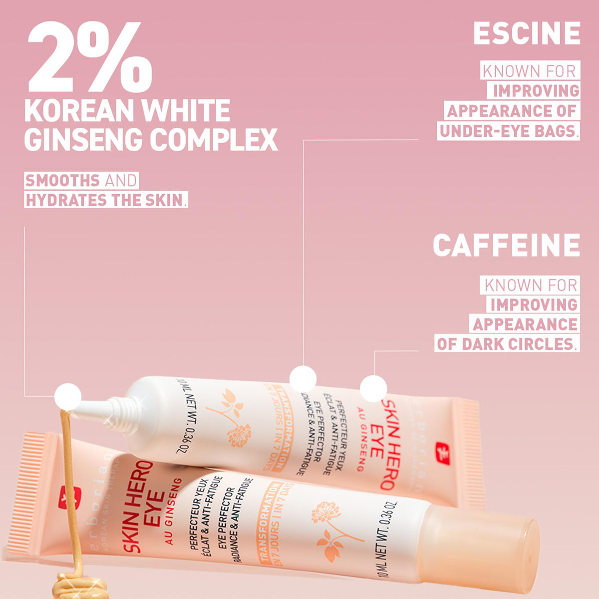 Side profile of Erborian anti fatigue eye cream perfector packaging highlighting product benefits