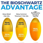 BioSchwartz burpless lemon flavor fish oil pills alongside fresh lemons