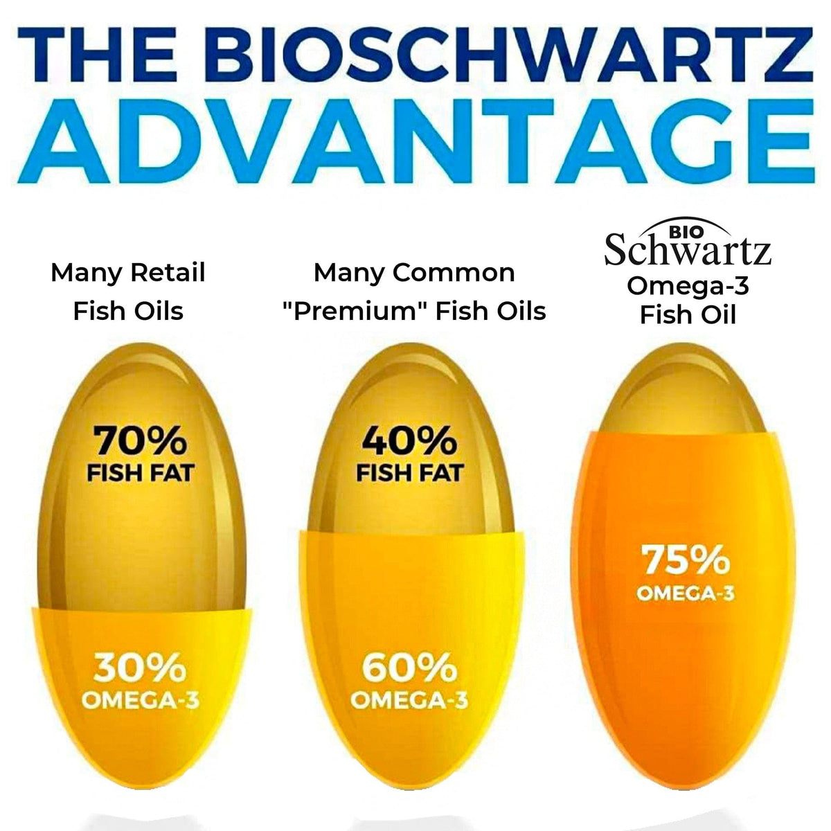 BioSchwartz burpless lemon flavor fish oil pills alongside fresh lemons