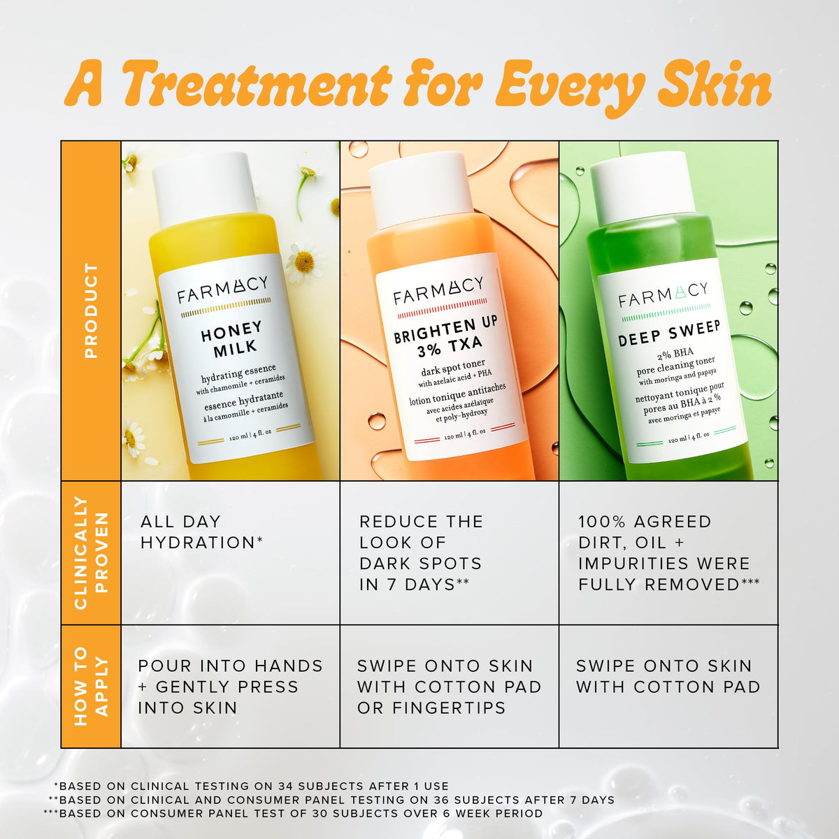 Farmacy alcohol free salicylic acid chemical exfoliant bottle resting on a white surface