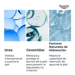 Texture demonstration of Eucerin UreaRepair Plus intensive body lotion