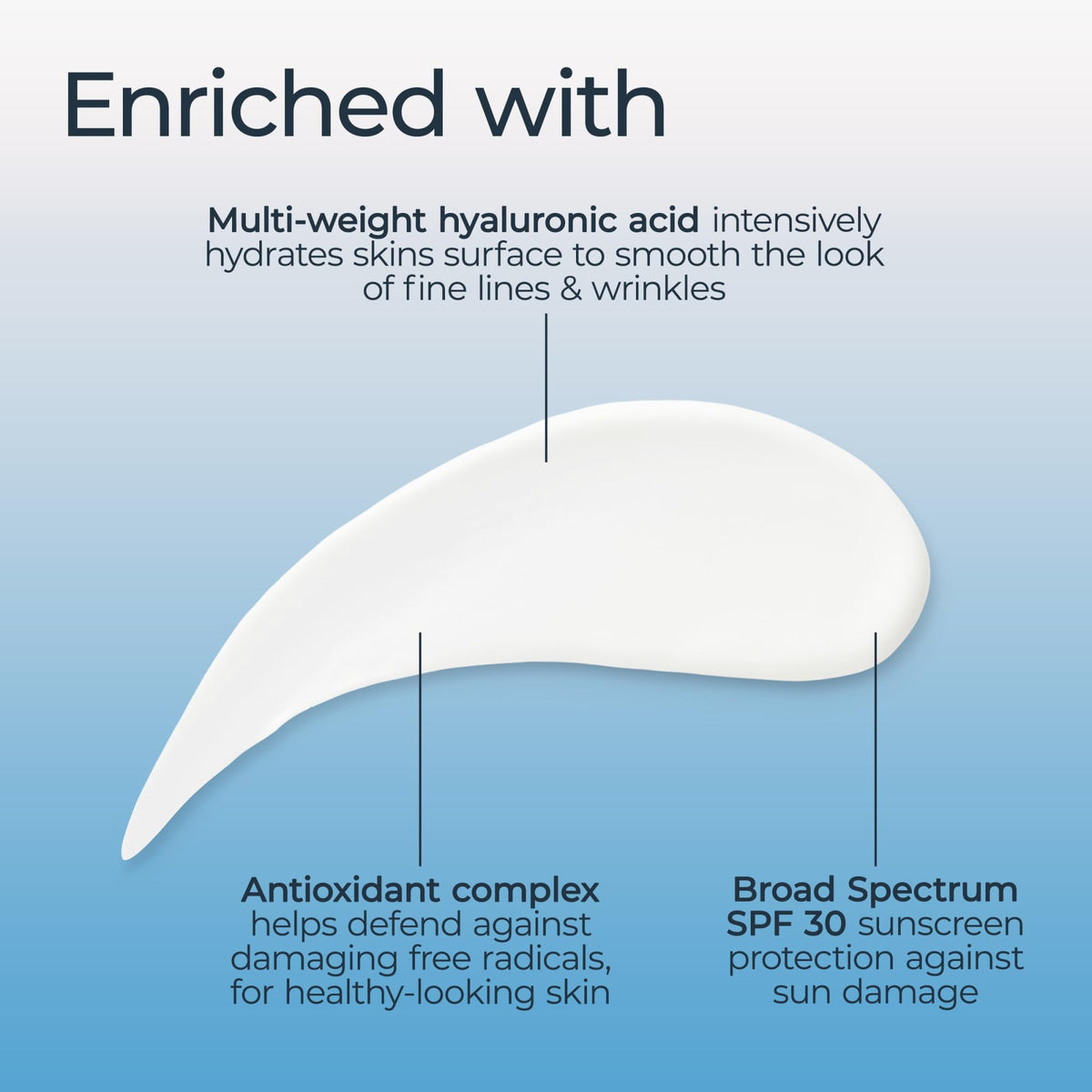 Texture and application of Eucerin Immersive Hydration SPF 30 lotion