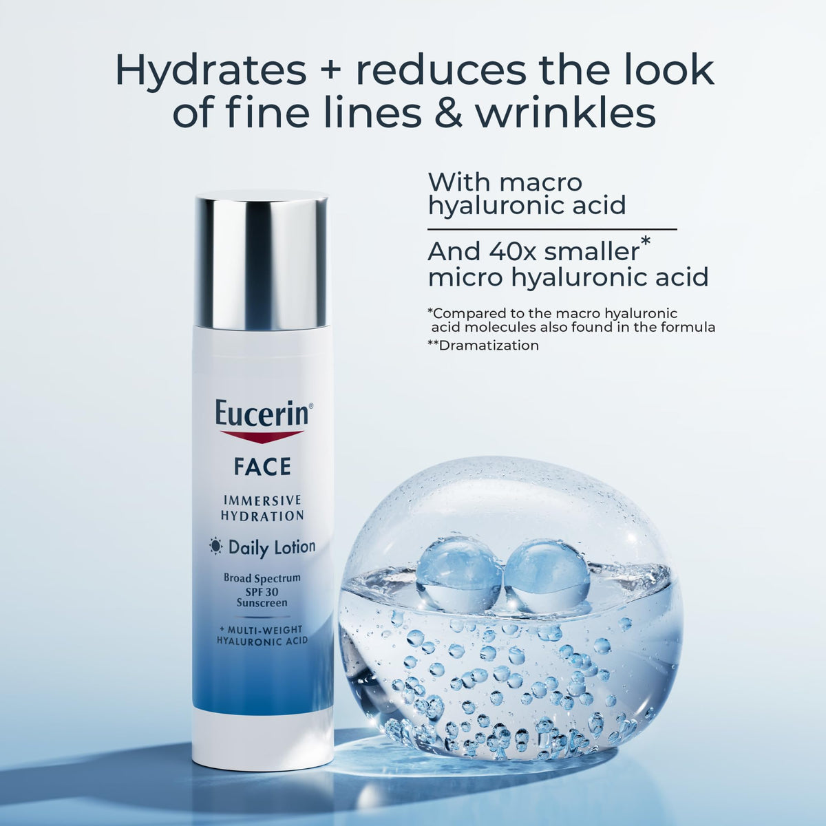 Skincare routine essential Eucerin hydrating SPF moisturizer