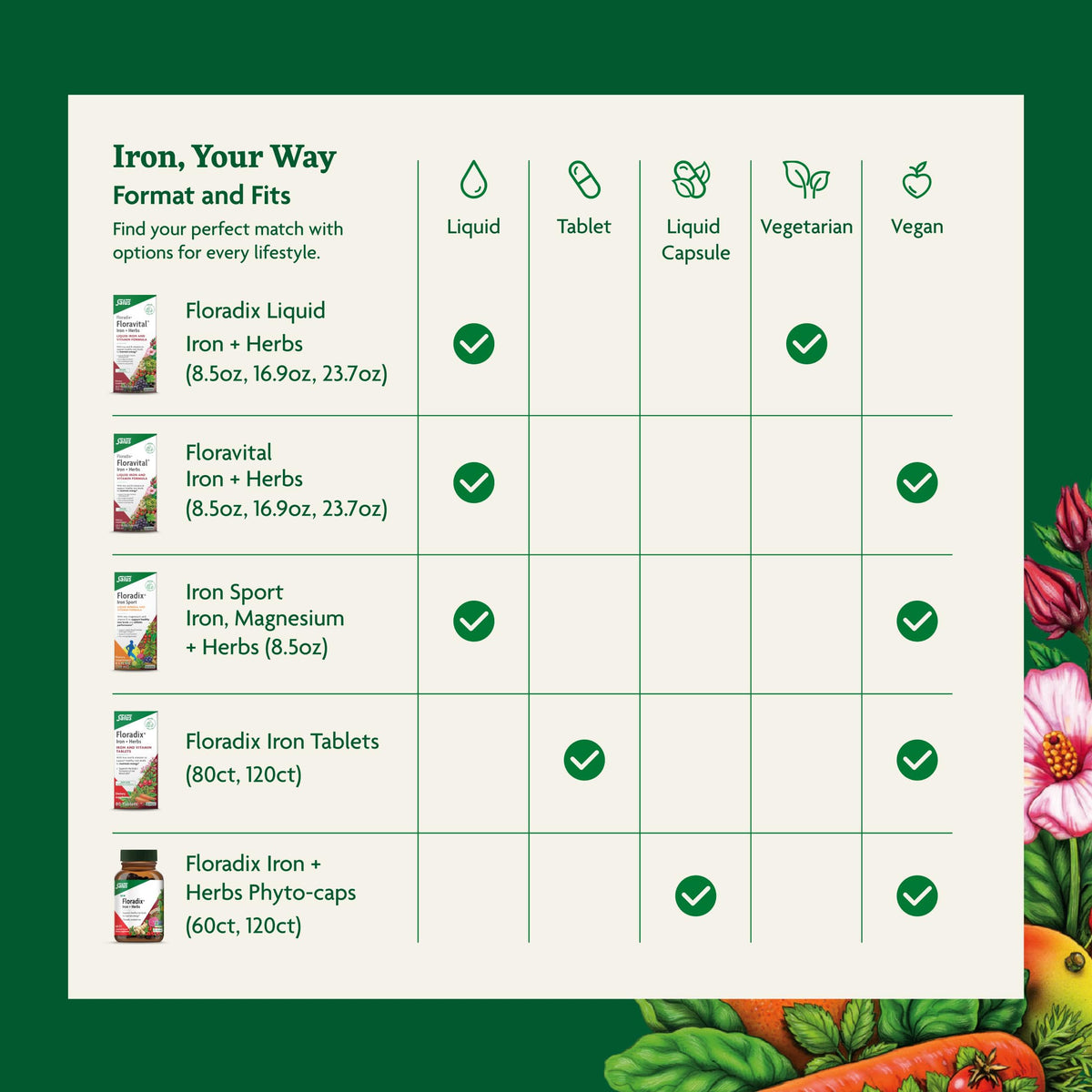 Floradix Liquid Iron supplement highlighting the vegetarian non GMO and alcohol free product certifications