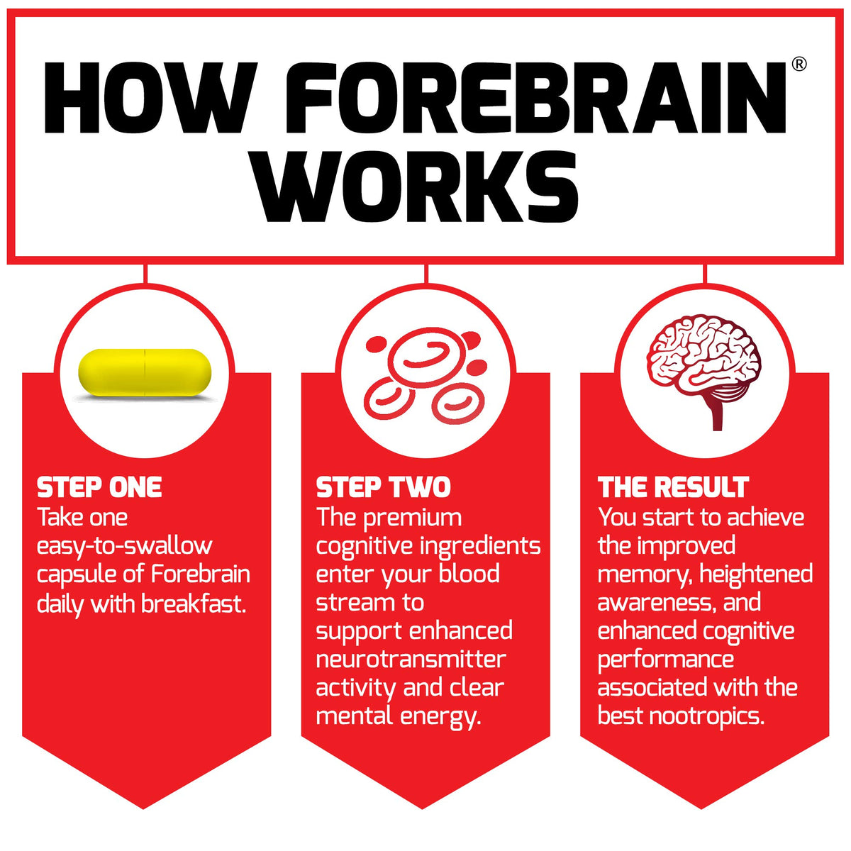 Close up of Force Factor Forebrain capsule bottle
