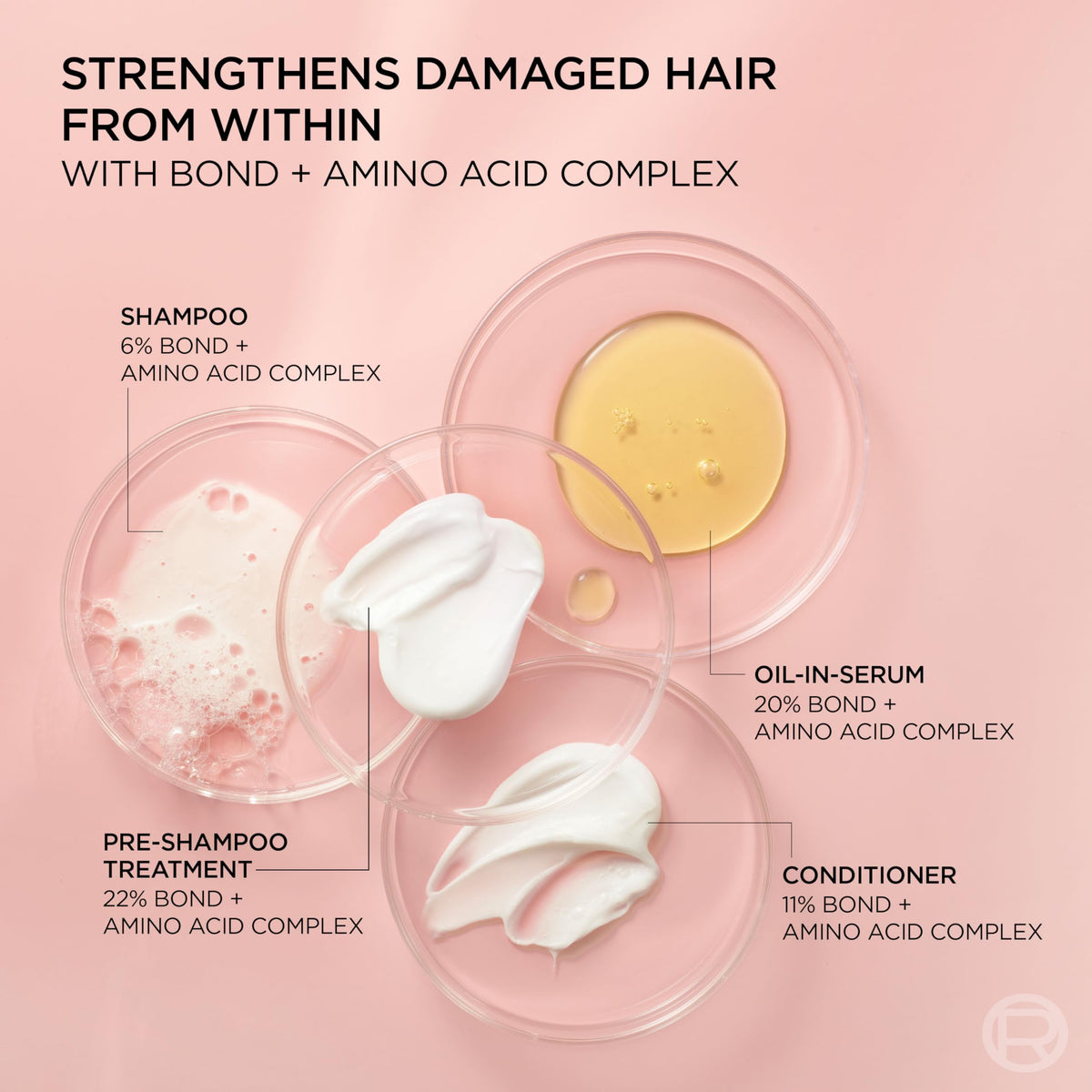 Premium imported L'Oreal Paris hair care product available online on Dropy India.