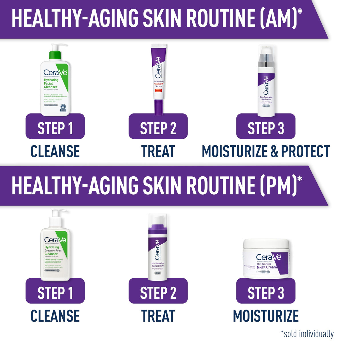 A professional product overview layout of the authentic CeraVe retinol serum bottle showing the accurate purple color scheme for aging skin care.