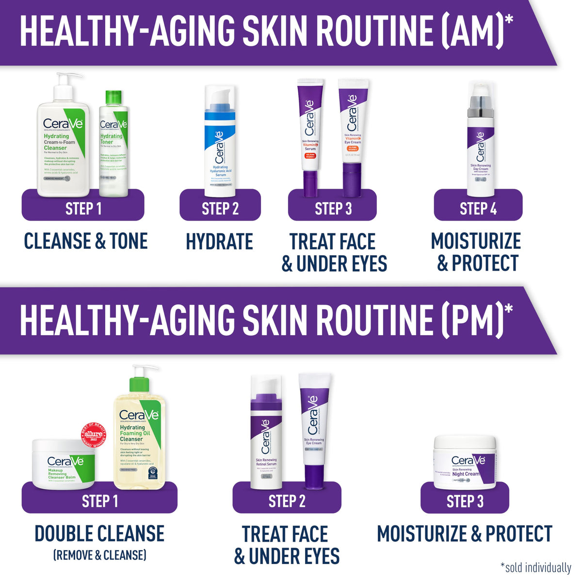CeraVe skincare routine bottle displaying essential ceramides benefit logo