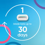 Two pack replacement blade refills for Gillette Venus Gold razor