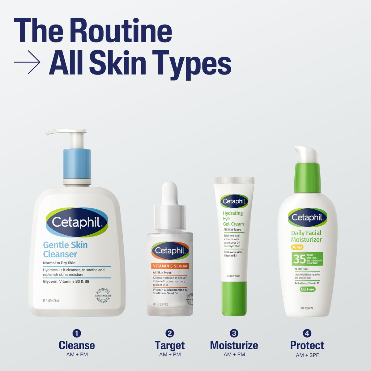 Authentic Cetaphil skincare bottle highlighting twenty four hour hydration benefit