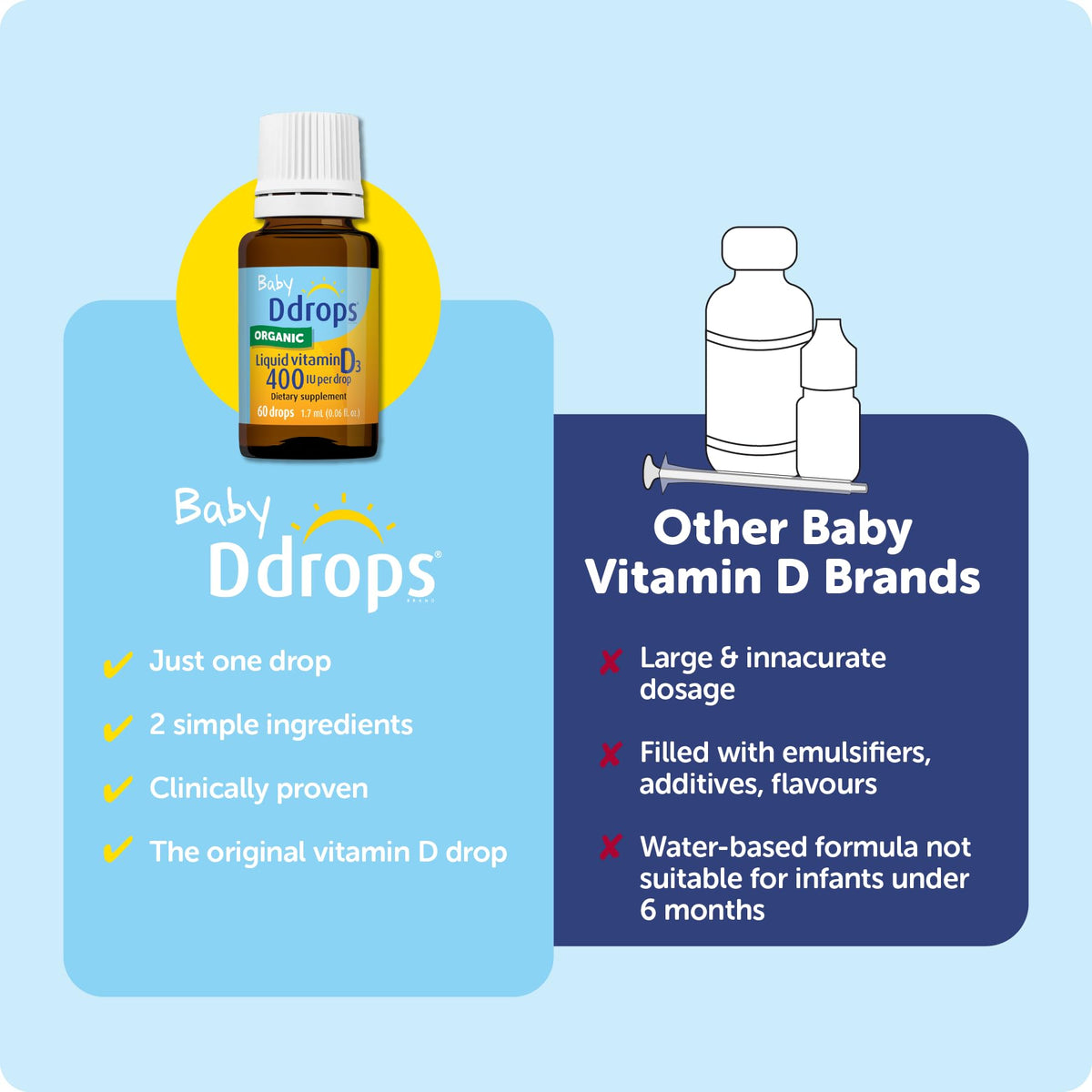 Compact 1.7 milliliters bottle of Baby Ddrops positioned next to its original protective carton.