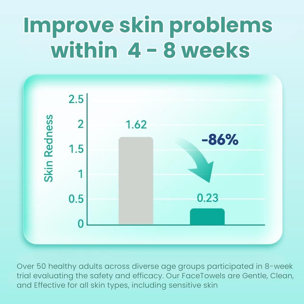 Ultra thick disposable face towels displayed next to clean water droplets for skincare routine