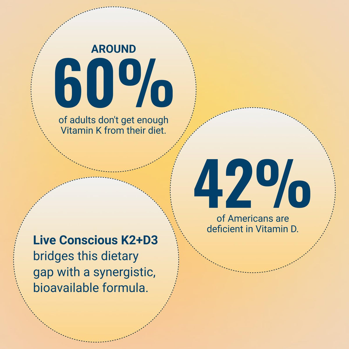 Live Conscious Vitamin K2 MK7 with D3 clean formula certified gluten free seal