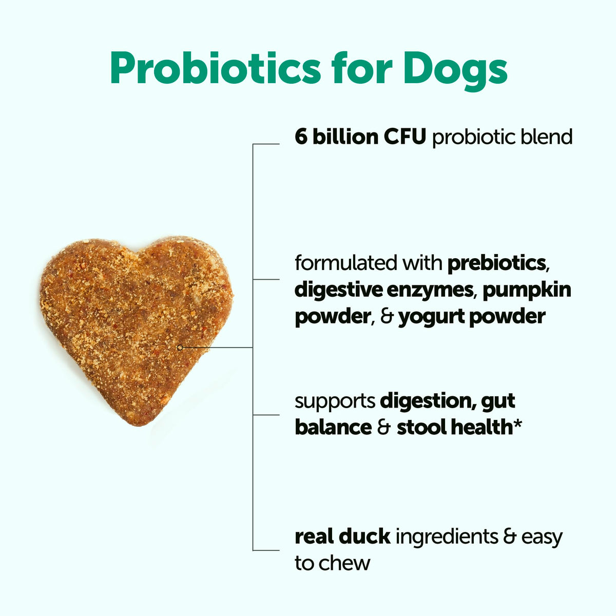 Micro Ingredients Probiotics for Dogs supplement facts label