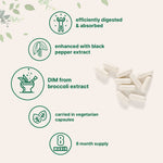 Micro Ingredients DIM supplement ingredients list on back