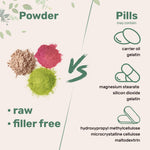 Micro Ingredients supplement pouch highlighting non-GMO and vegan badges