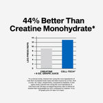 Detailed view of the 120 servings label on MuscleTech Creactor