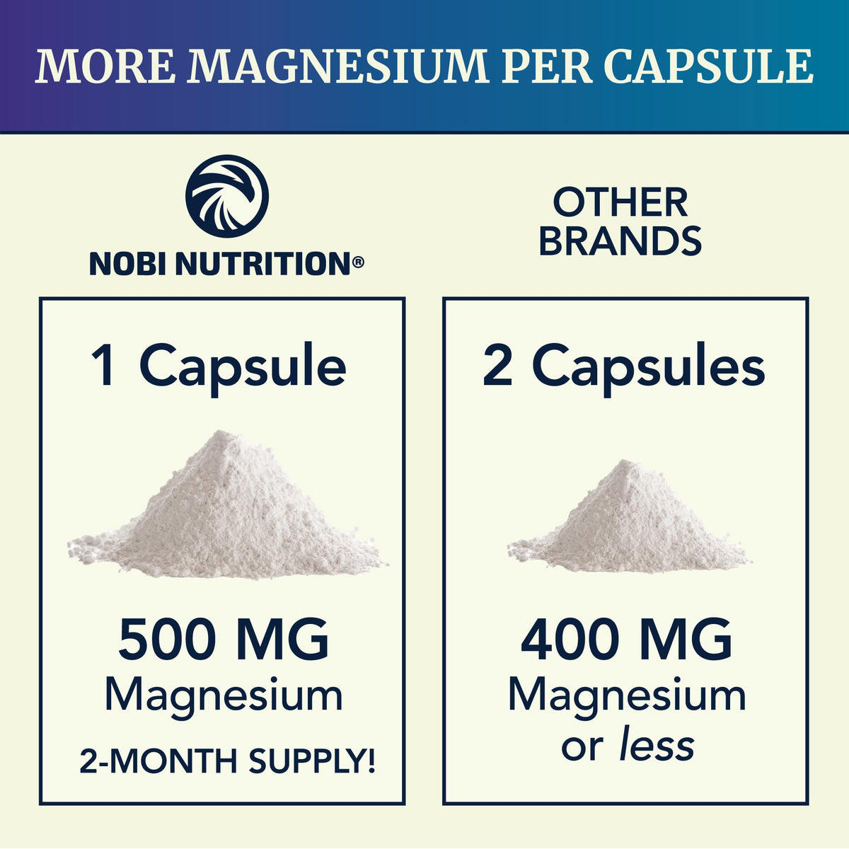 Premium Nobi Nutrition Magnesium packaging highlighting muscle relaxation and calm benefits