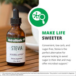 NutraMedix stevia liquid drops bottle showing microbial support product features