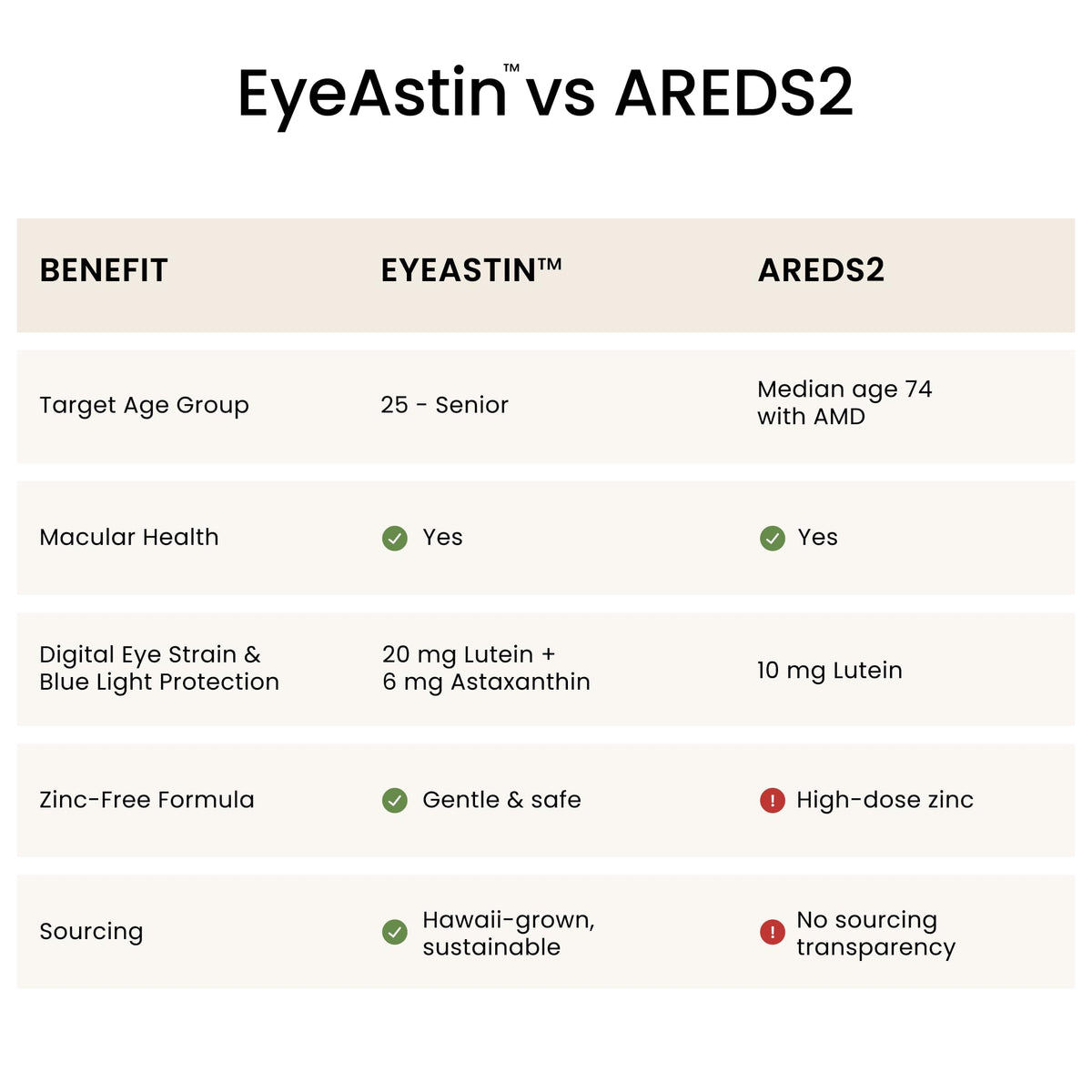 Nutrex Hawaii MD Formulas EyeAstin capsule size and texture visualization for daily eye wellness.