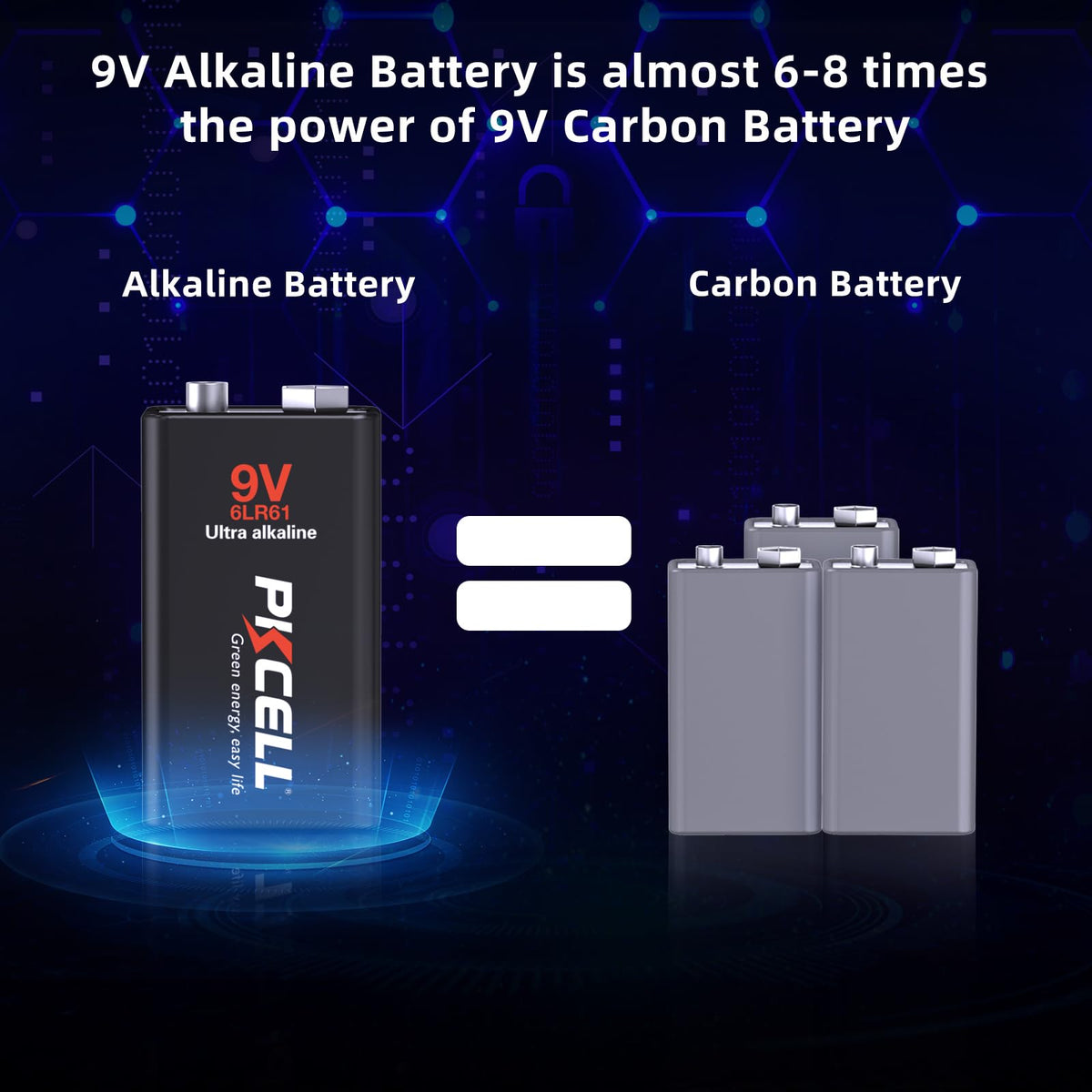 Close up view of premium 6LR61 nine volt power cells highlighting the leak proof safety seals.