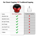 Cakoutanb 2 Pack Smart Cupping Therapy Massager packaging box