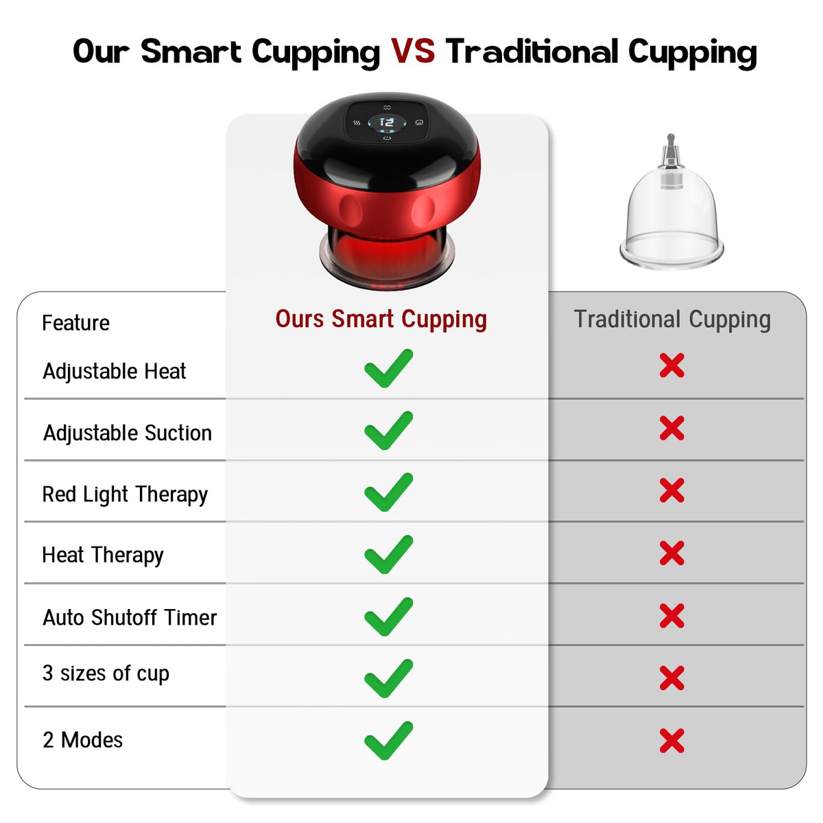 Cakoutanb 2 Pack Smart Cupping Therapy Massager packaging box