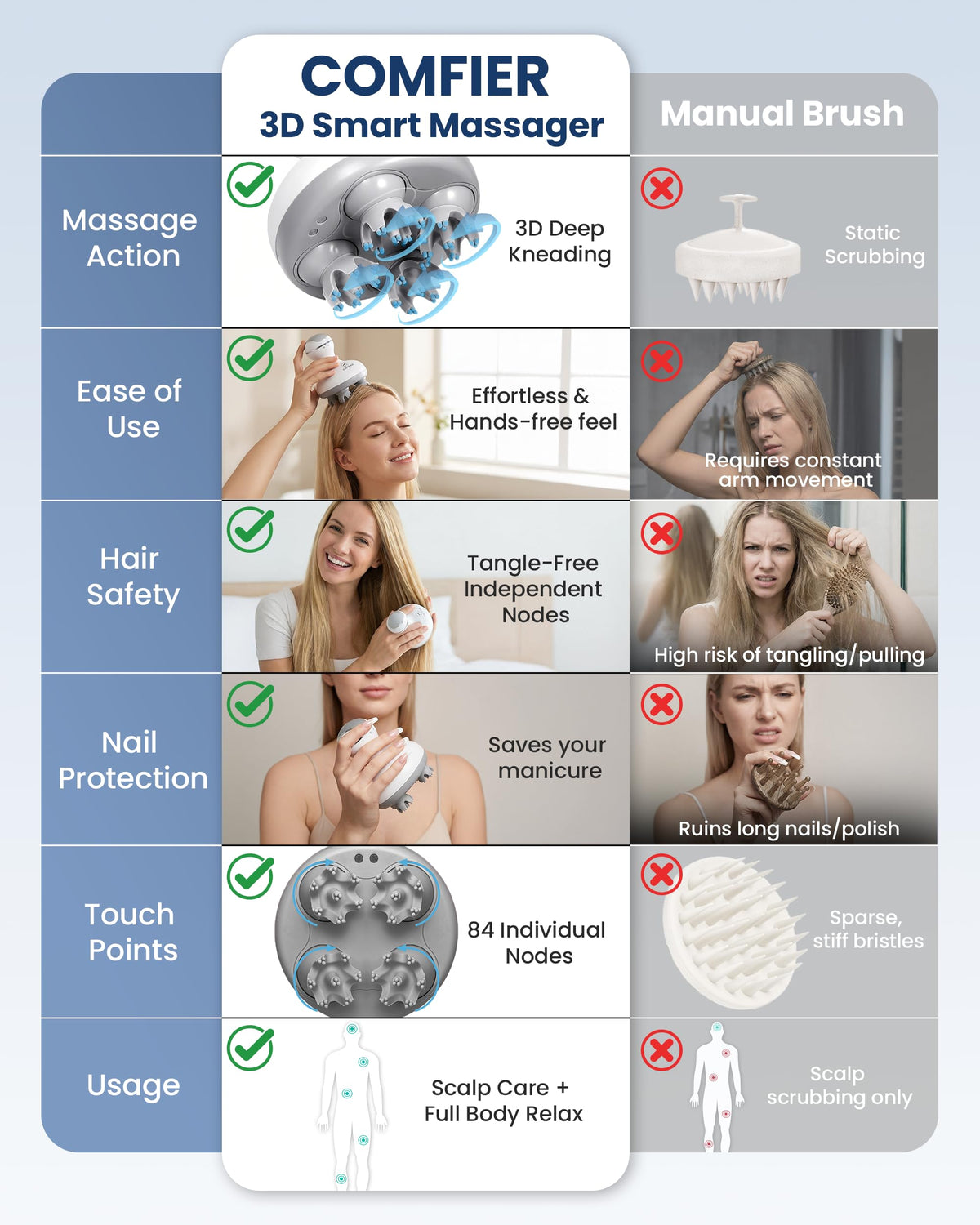 Waterproof electric scalp massager being used under running water in a shower