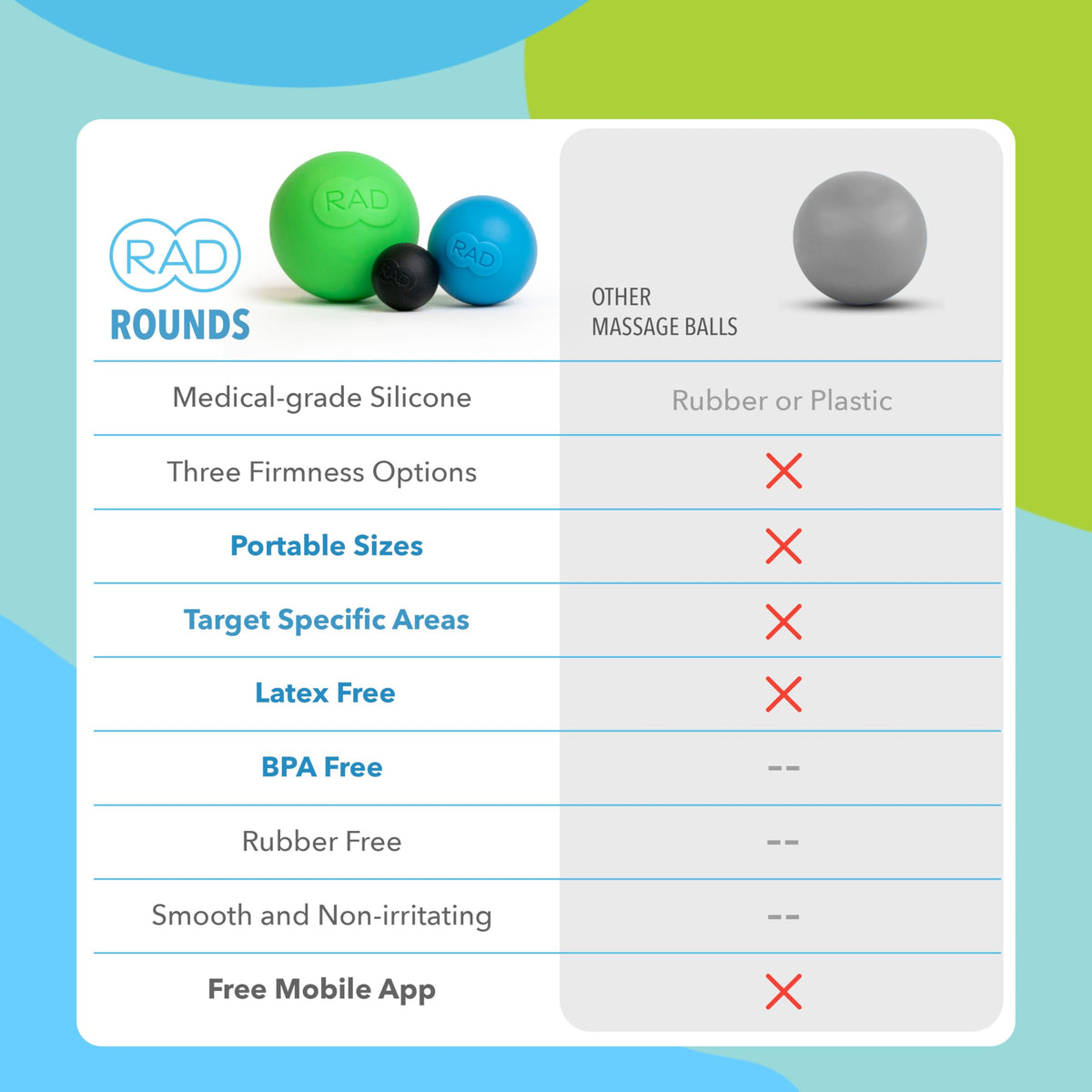 Packaging and product details of the authentic USA imported RAD silicone massage ball set for physical therapy