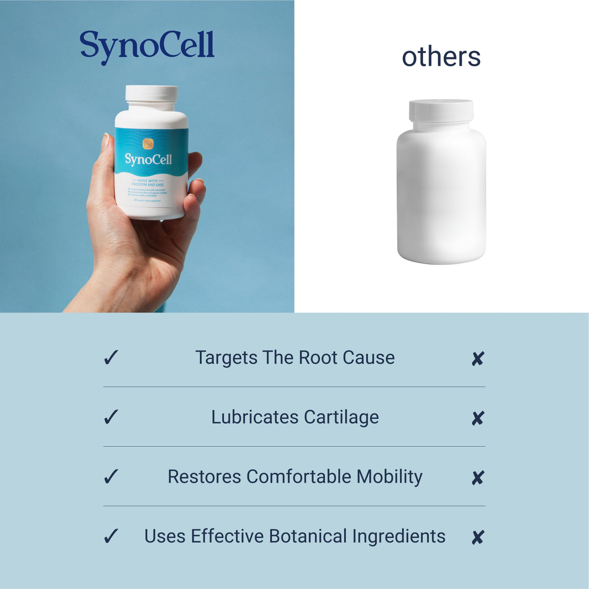 Authentic USA imported Synocell joint health supplement packaging