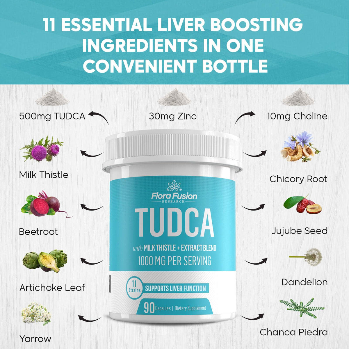 Flora Fusion TUDCA 1000mg supplement facts panel detailing silymarin milk thistle extract zinc and choline ingredients