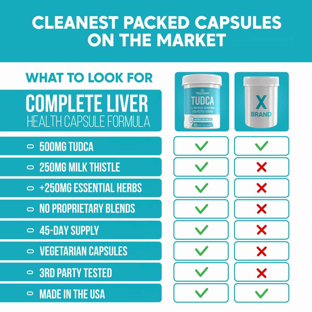 Flora Fusion gallbladder support dietary supplement side label showcasing non-GMO vegan and gluten-free certifications