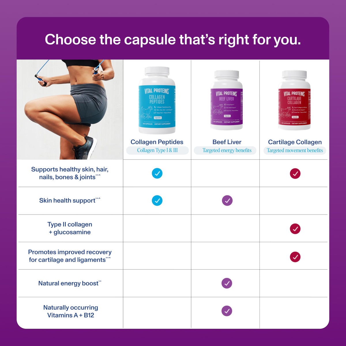 Vital Proteins pasture raised liver pills capsule size and appearance illustration