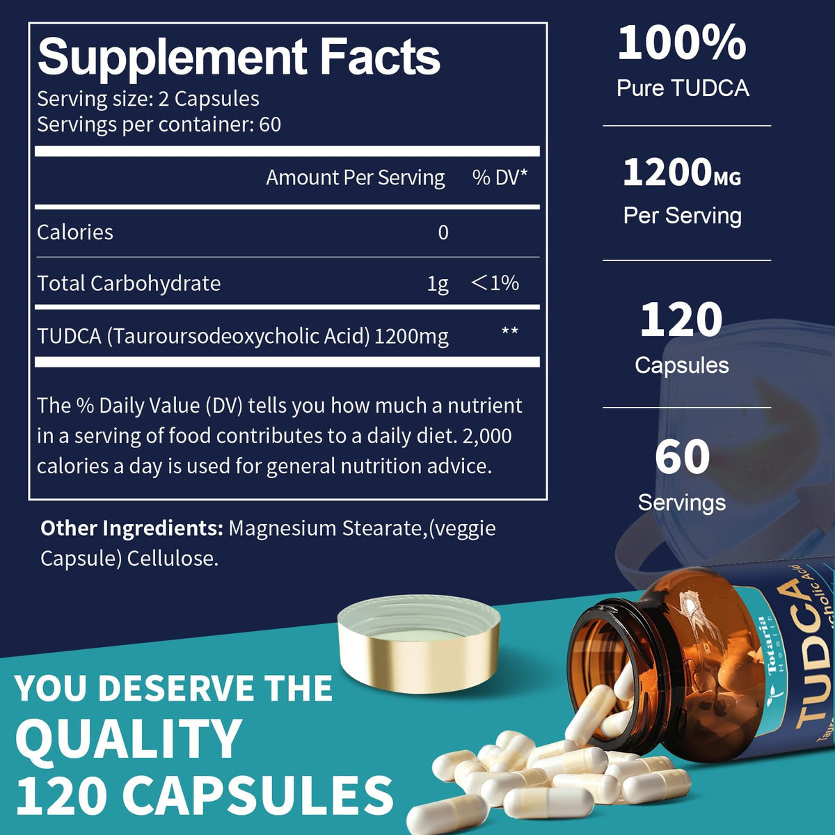Totaria ultra strength liver and gallbladder cleanse capsules ingredient panel