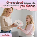 Comfheat cloud heating pad packaging and product components