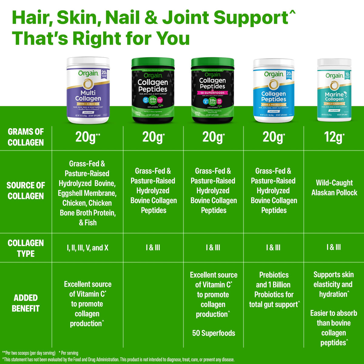 Authentic imported Orgain collagen powder dissolving effortlessly into a green breakfast smoothie