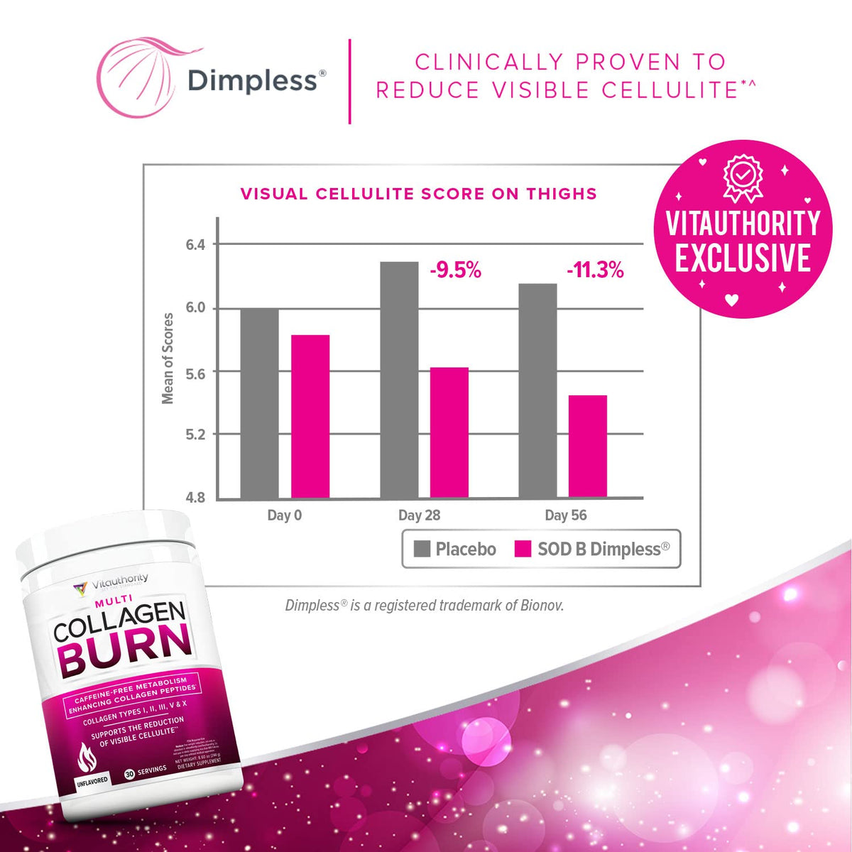 Vitauthority Multi Collagen Burn Unflavored ingredient sources