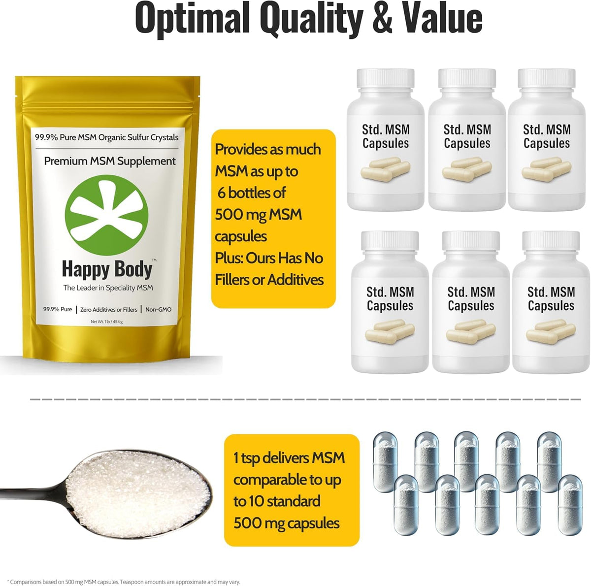 Happy Body 99.9 percent pure organic sulfur for joint health and muscle recovery