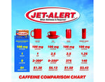 Jet-Alert value pack bottles showing directions and warning label