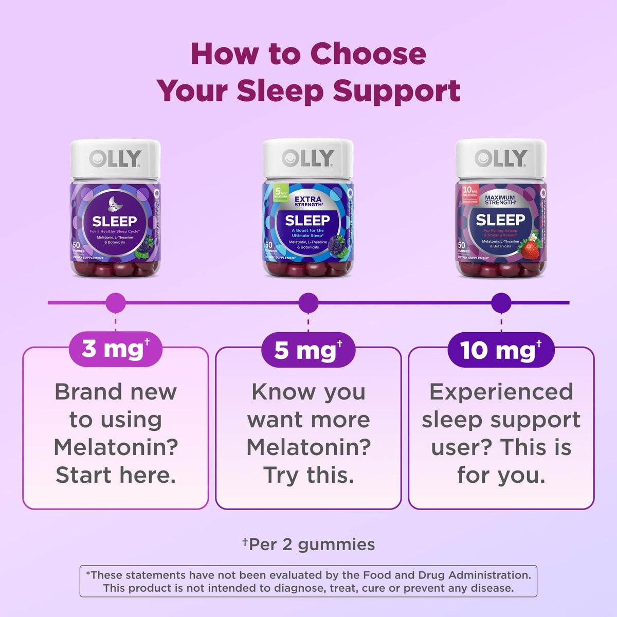 OLLY sleep gummy supplements with melatonin and l theanine directions