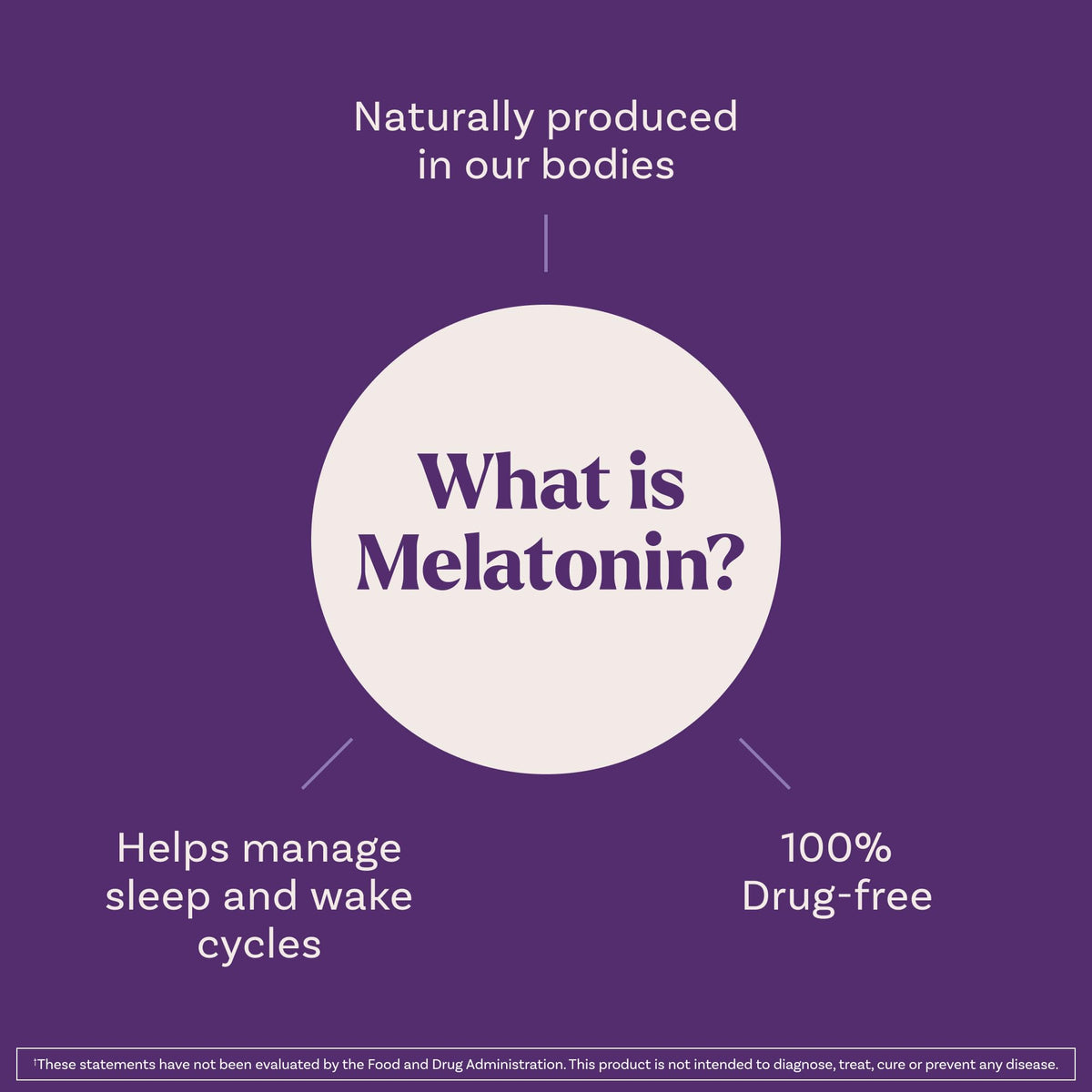 Natrol 100 percent drug free melatonin 3mg strawberry supplement packaging