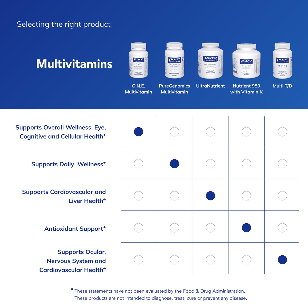 Back label of Pure Encapsulations O.N.E. Multivitamin with usage instructions