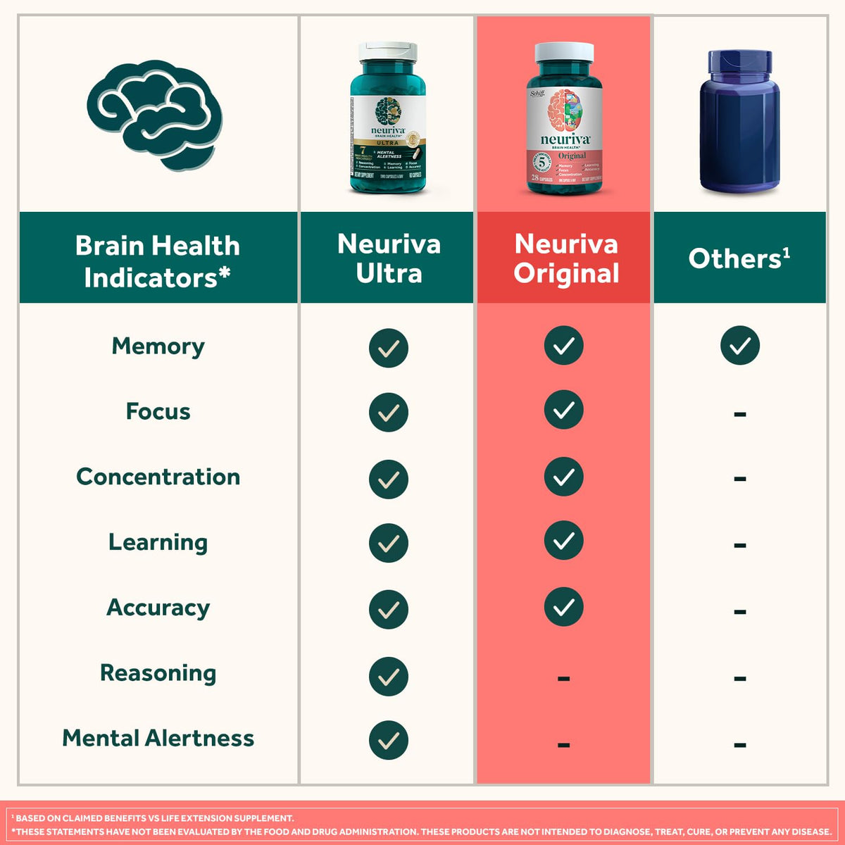 Side view of Neuriva cognitive support supplement bottle