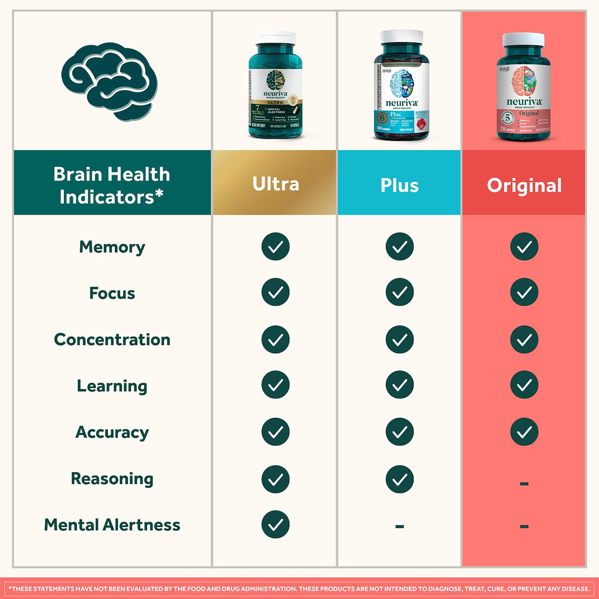 USA imported Neuriva brain health supplement box and bottle