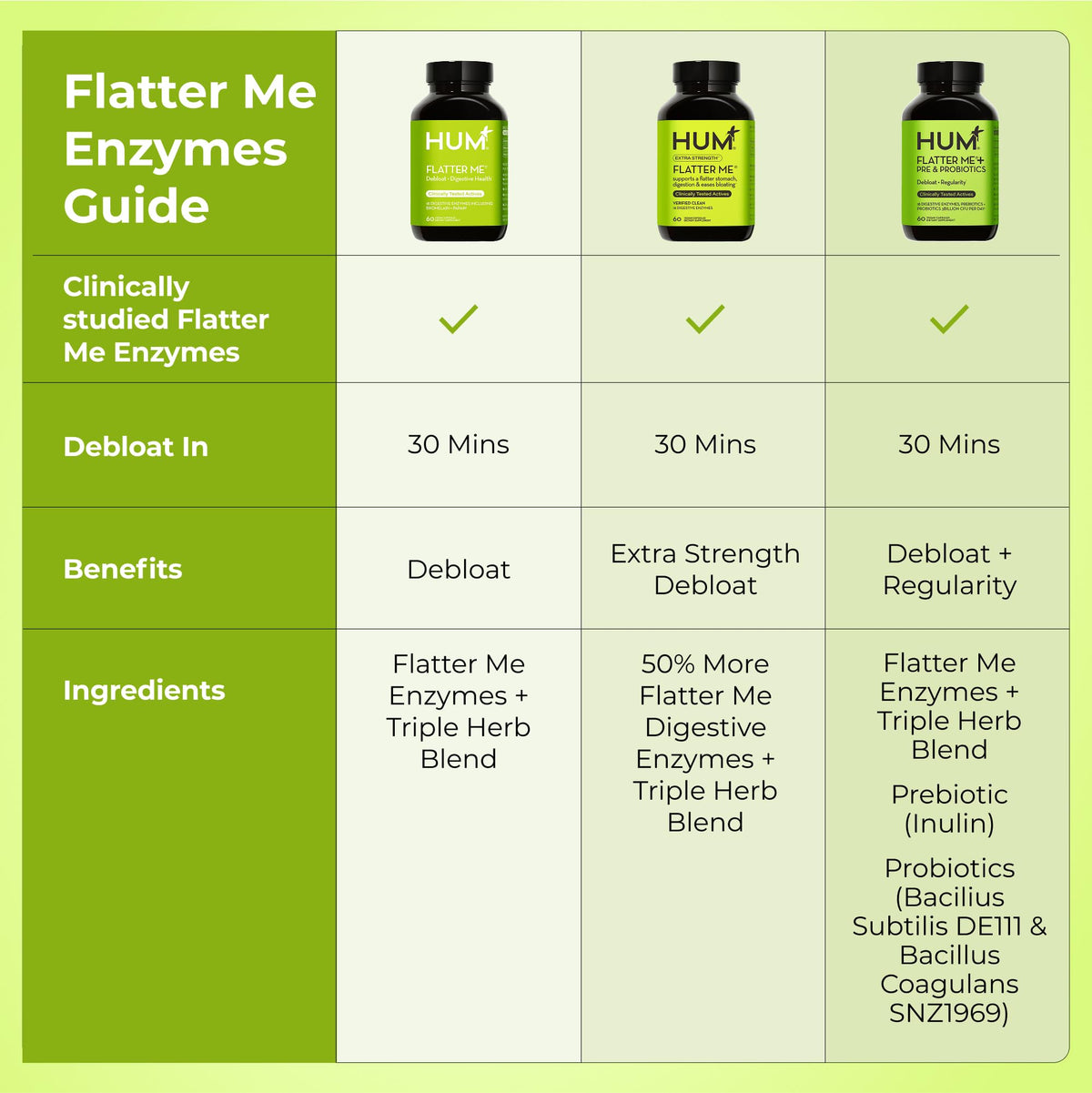 HUM Nutrition Flatter Me 60 count container with Clean Label Project seal