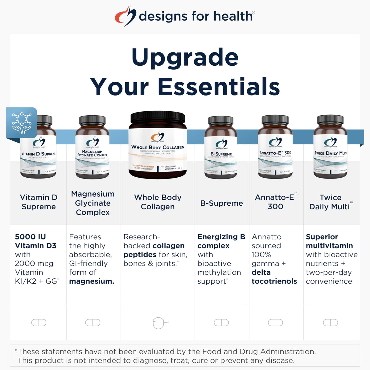 Designs for Health 7-Keto metabolism support bottle side view showing non-GMO seal