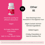 EZ Melts sugar free thiamine supplement bottle side view showing ingredients