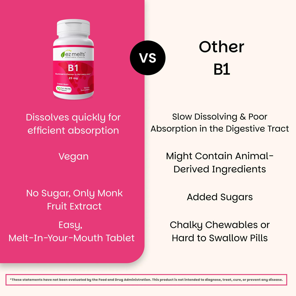 EZ Melts sugar free thiamine supplement bottle side view showing ingredients
