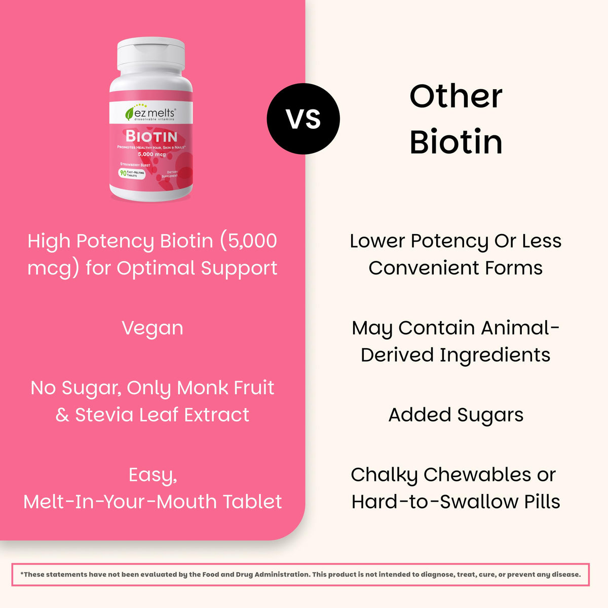 EZ Melts biotin dietary supplement nutritional information panel
