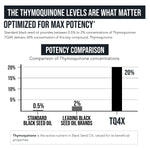 High potency thymoquinone 60 to 1 concentrate immune support capsules side view